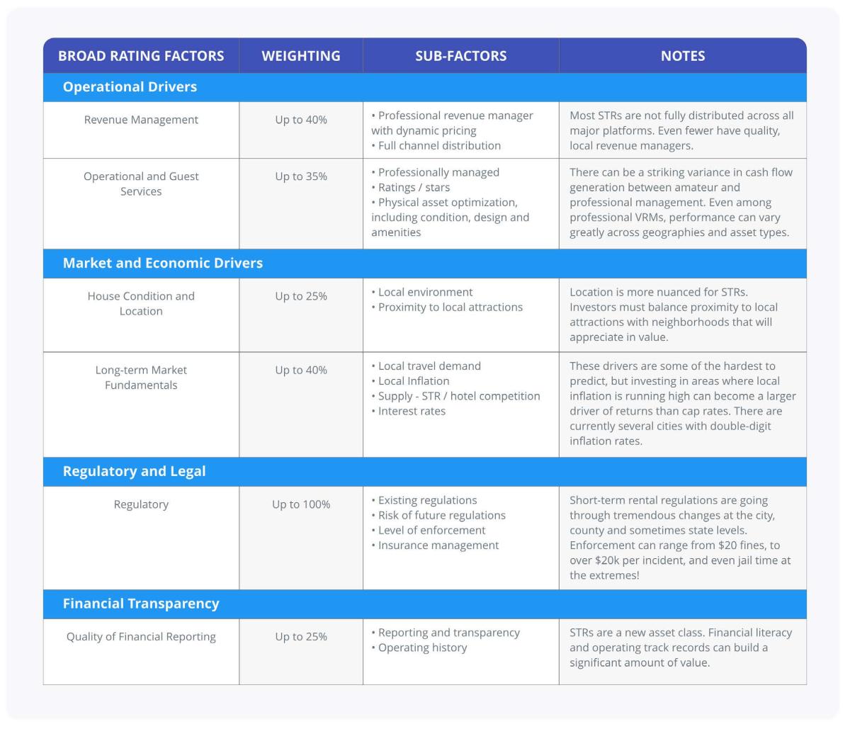 How Savvy Investors Can Make Lucrative Decisions in the 2023 Vacation